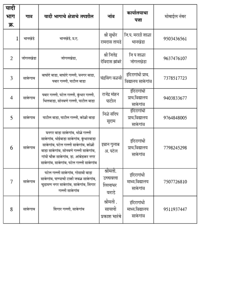 BSL BLO Mob Yadi 2026 | PDF