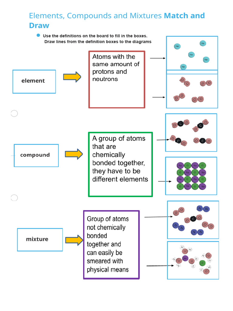 L1 - Elements Mixtures and Compounds | PDF