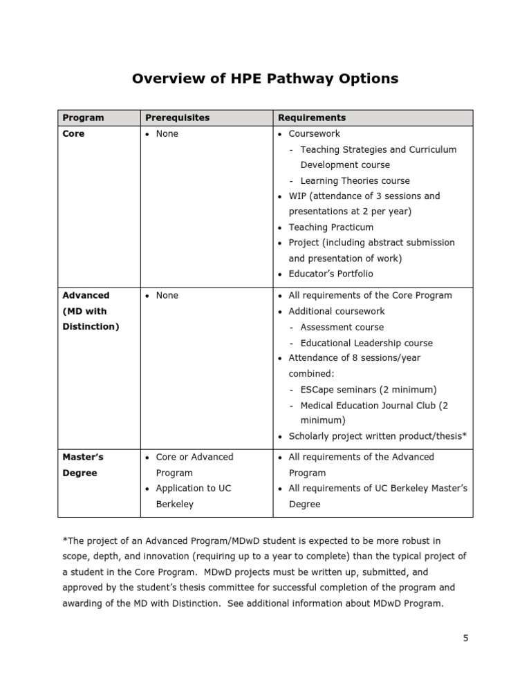 HPE Pathway Options Overview | PDF