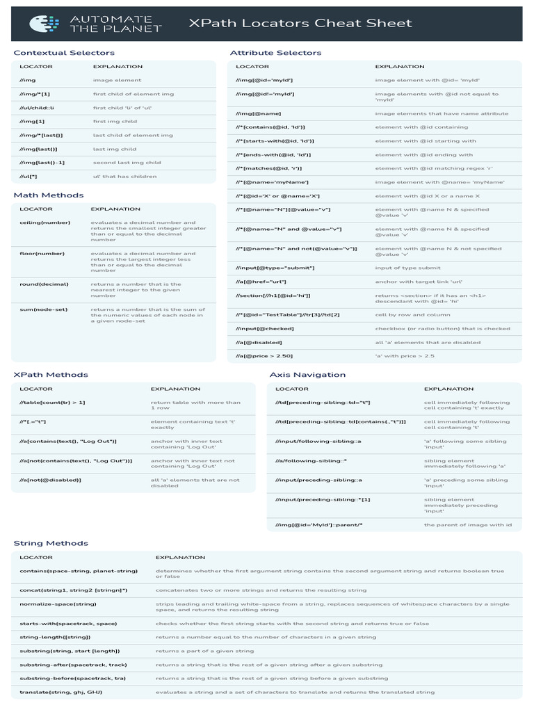 Most Exhaustive XPath Locators Cheat Sheet | PDF | String (Computer ...