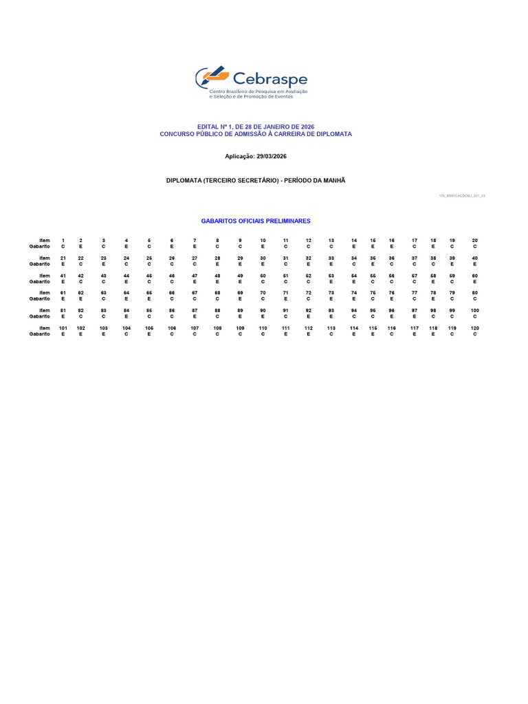 Gabarito Preliminar CACD Manhã | PDF