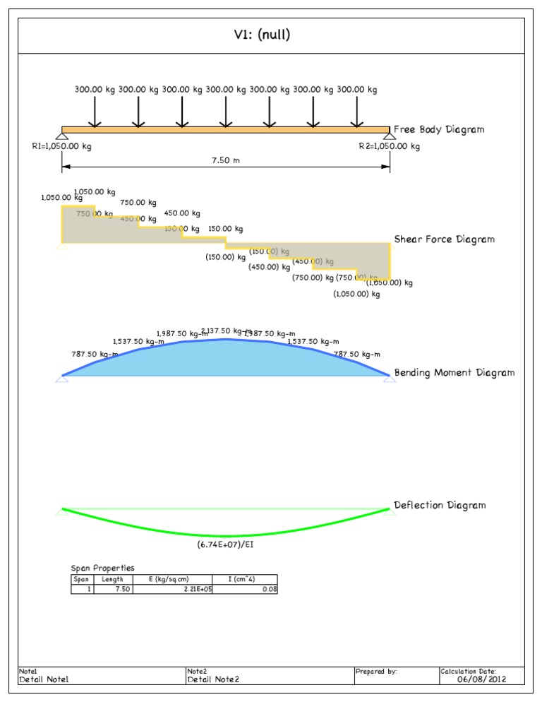 A Beam | PDF