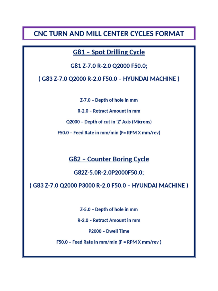 CNC Turn and Mill Center Cycles Format | PDF