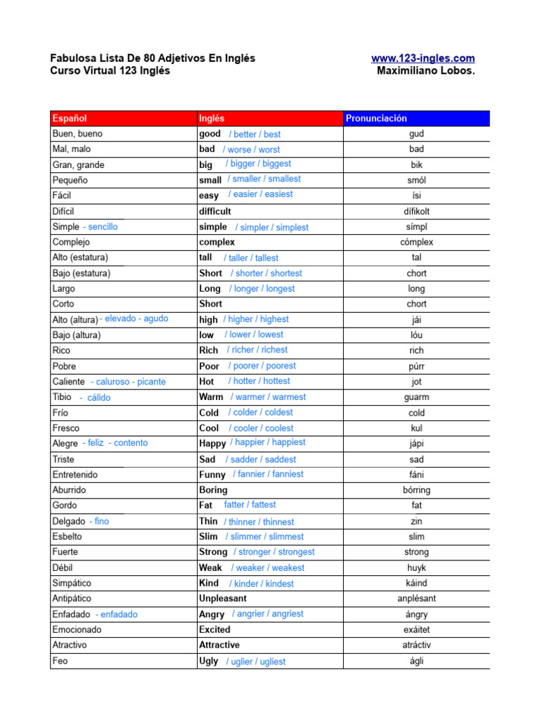 80adjetivoscomunes | PDF | Fonética | Idiomas del Reino Unido