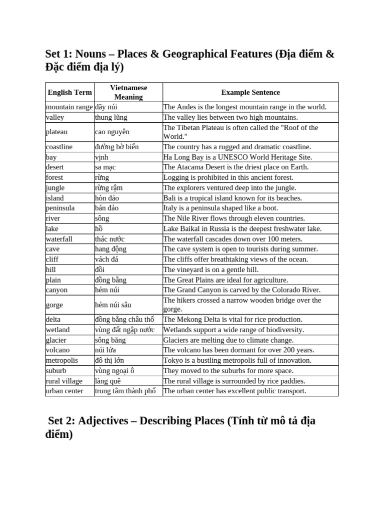 Vocab 1- Places & Geographical Features | PDF | Canyon | River