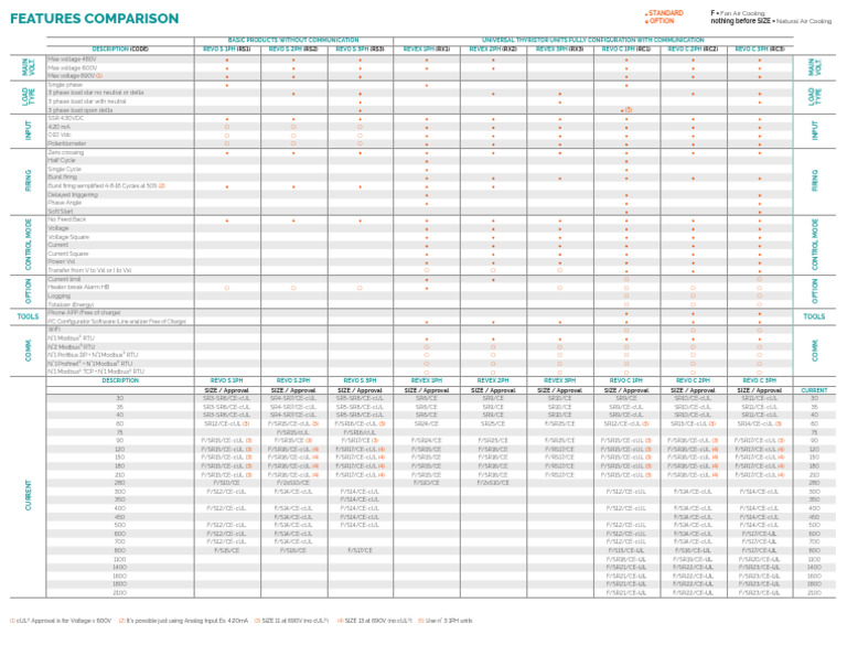 CD Features Comparison Table | PDF | Power (Physics) | Electrical ...