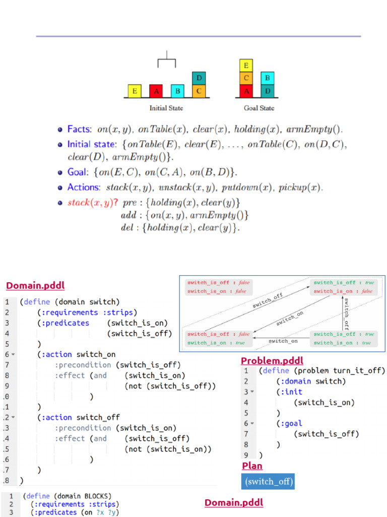 Pddl Examples | PDF