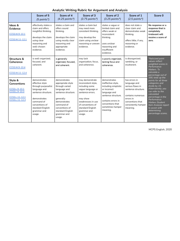Analytic Writing Rubric for Argument and Analysis Tasks | PDF | Human ...