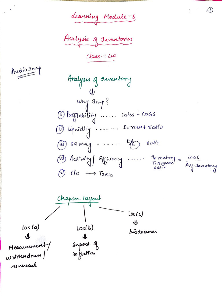 Inventory Cw Class 1 -Notes | PDF