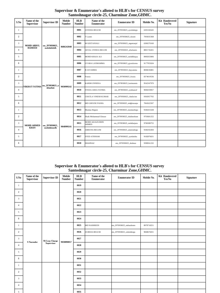 25-Santoshnagar Total HLB's | PDF
