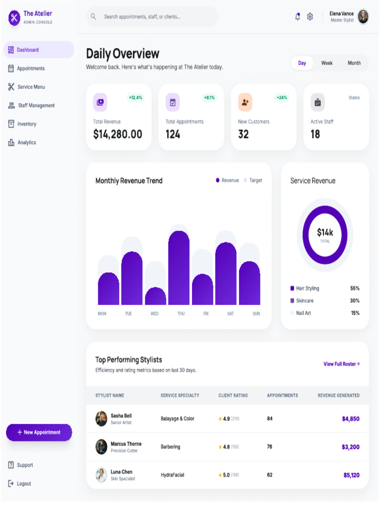 Admin Dashboard | PDF