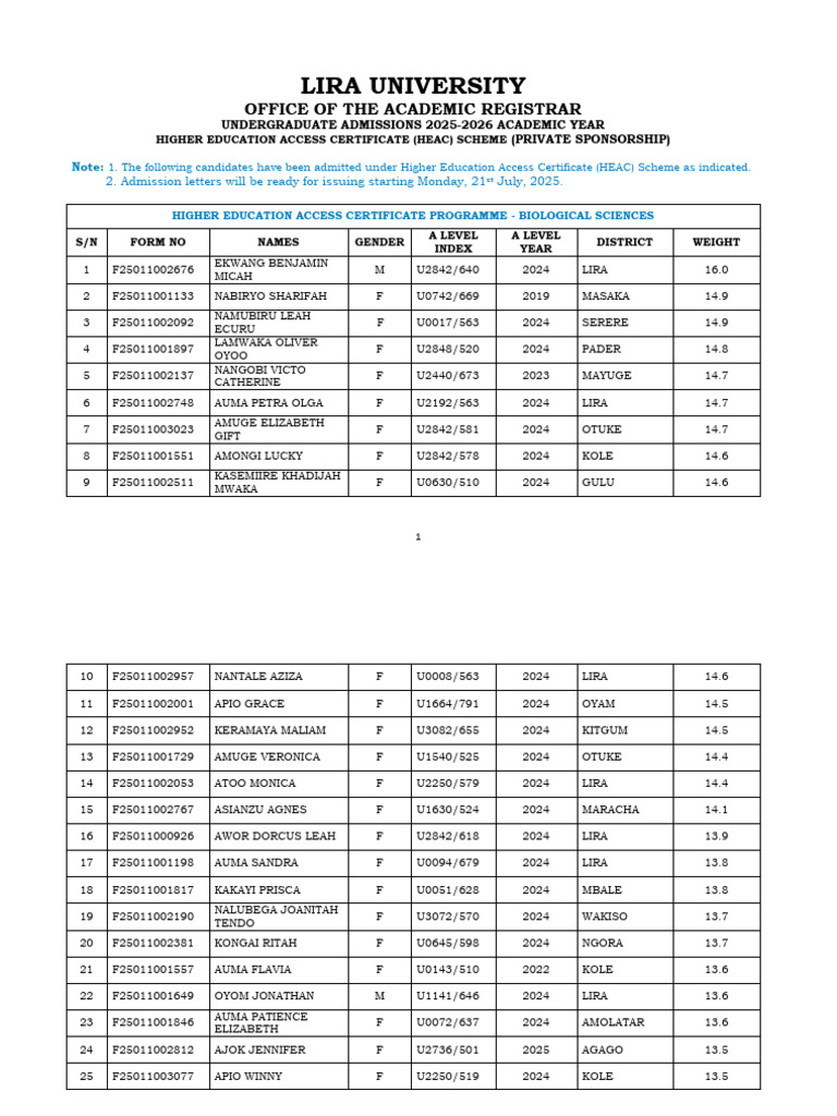 Lira University HEAC Programme Admission Lists | PDF