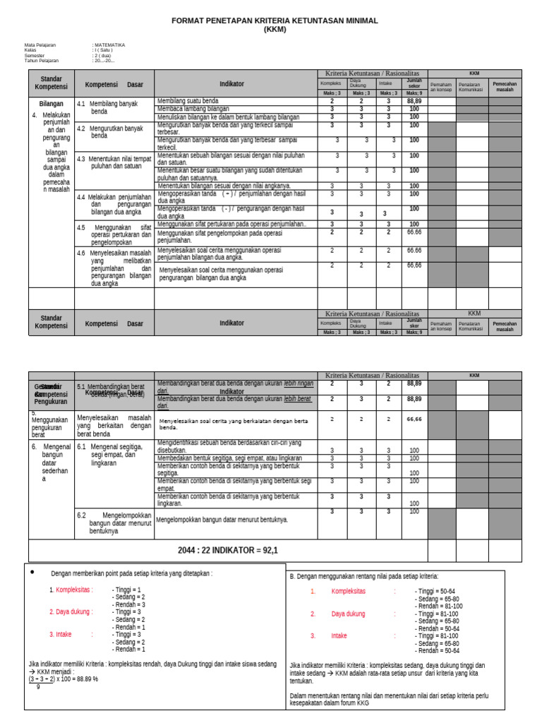 Format Penetapan Kkm | PDF