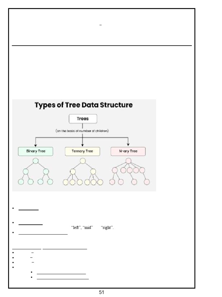 Bst | PDF | Algorithms | Computing