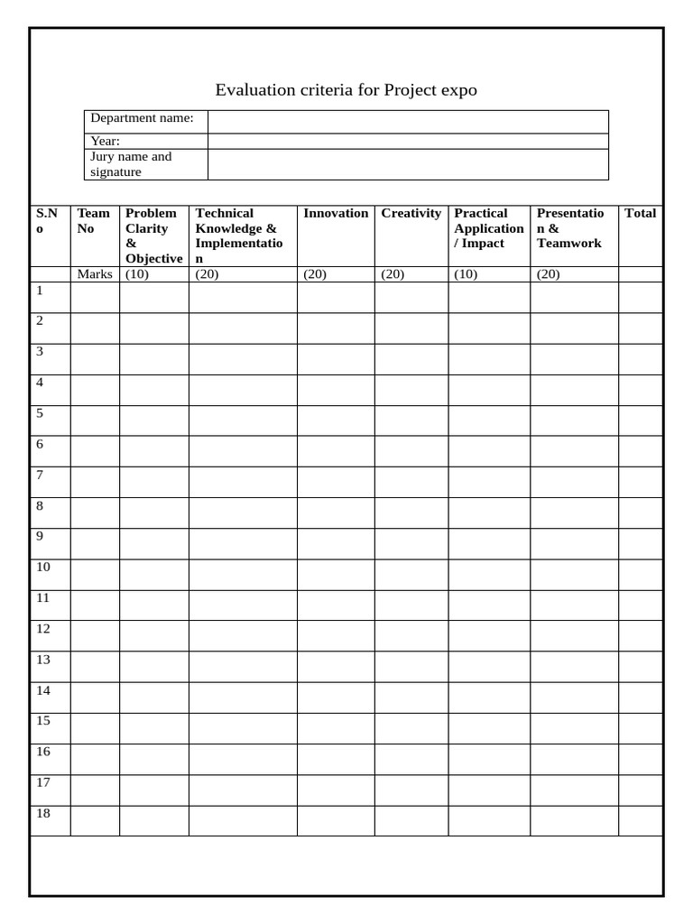 Evaluation Criteria for Project Expo | PDF