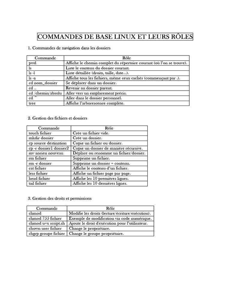 Commandes de Base Linux Et Leurs Rôles | PDF | ZIP (format de fichier ...