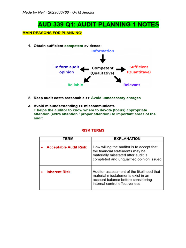 Aud 339 Final Exam q1 Audit Planning 1 Notes | PDF | Audit | Internal ...