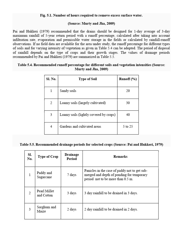 Subsurface drainage system Design of subsurface drainage system | PDF ...