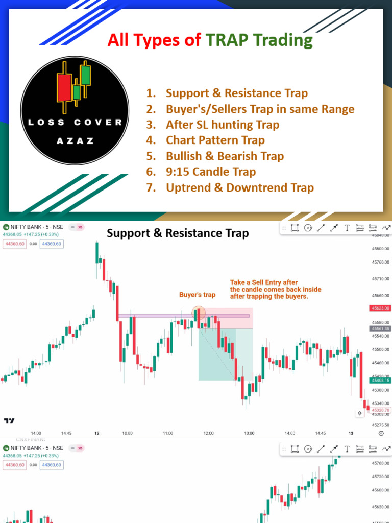 Advance Trap Trading Strategy | PDF
