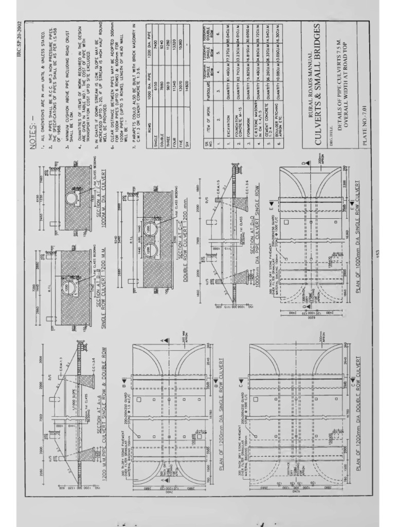 Pipe Culvert Typical Drawing Irc-sp-20 | PDF