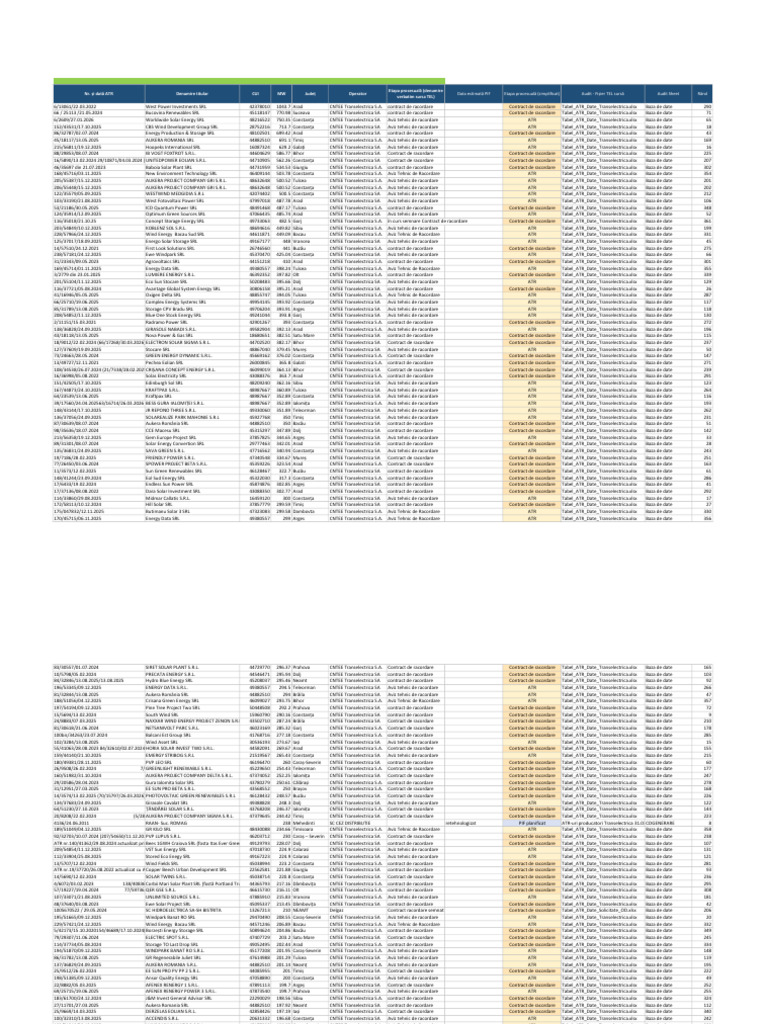 Lista Titularilor Care Detin ATR | PDF