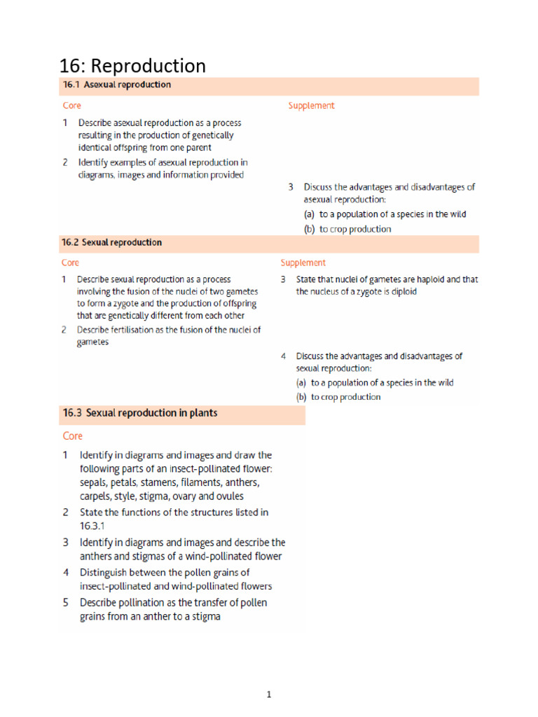 Topic 16 Reproduction | PDF