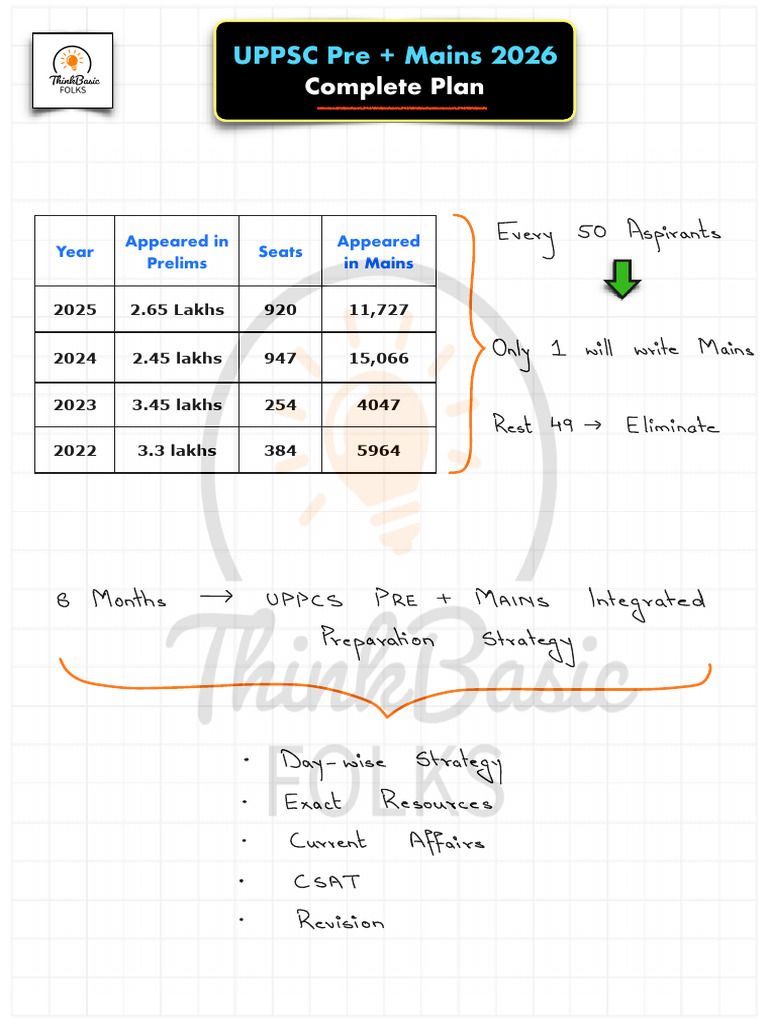 Uppcs 2026 April Onwards | PDF