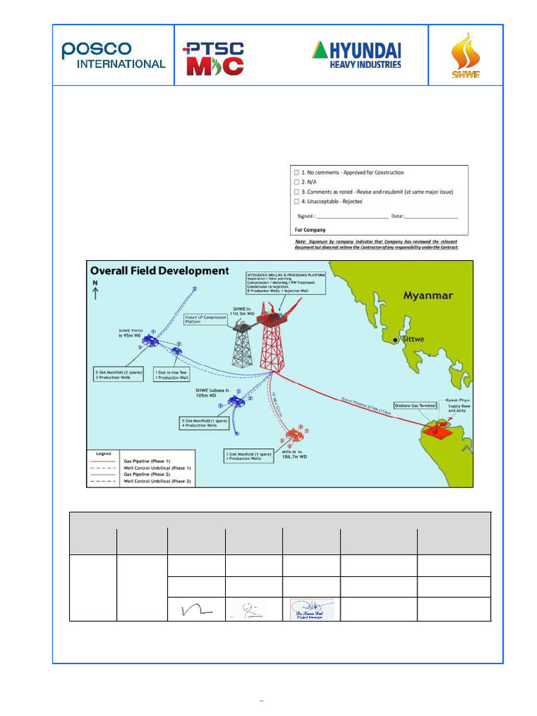 Inpection And Test Plan For Structure | PDF | Nondestructive Testing ...