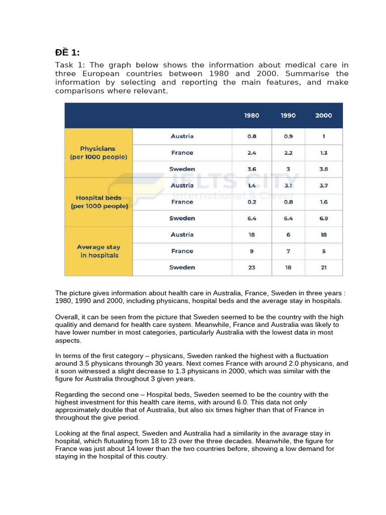 wri task 1 | PDF