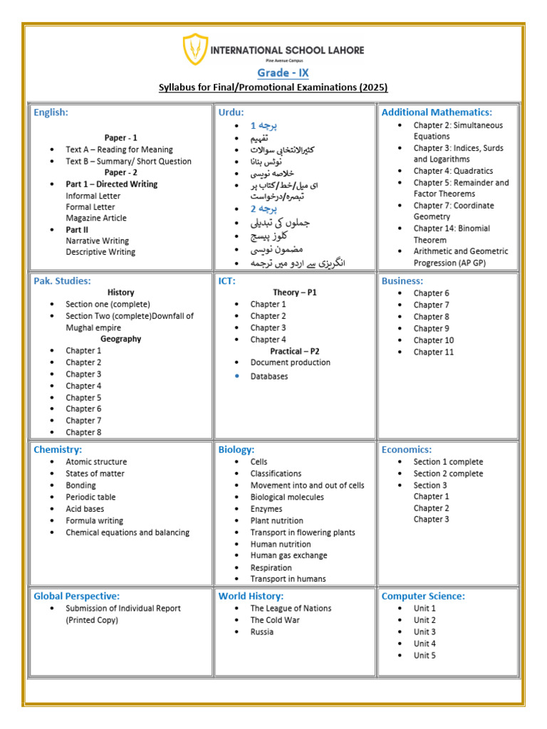 Grade - IX Final Exam Syllabus | PDF | Gases | Surah