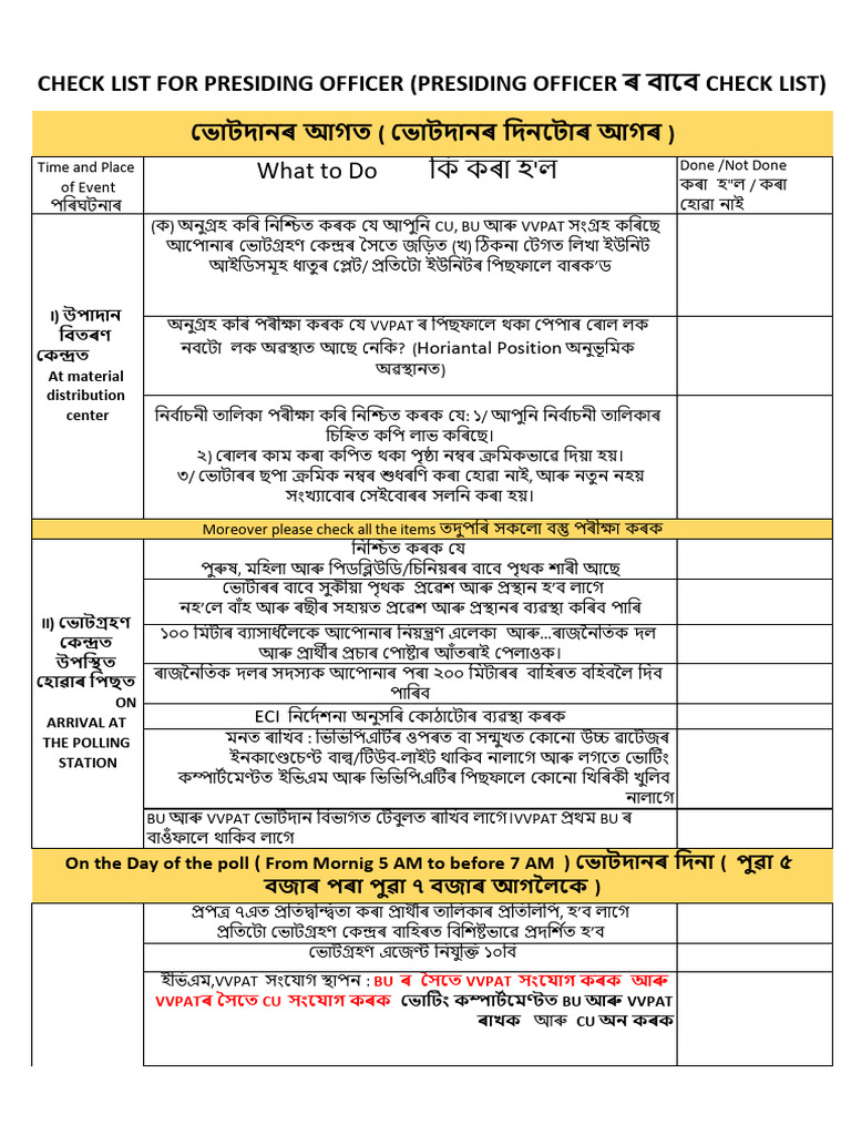 POs Check List New | PDF