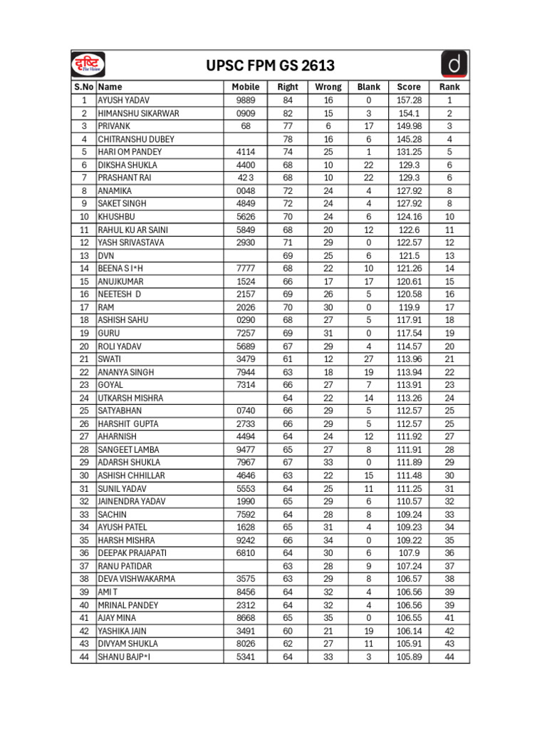 UPSC FPM - GS 2613_19.04.2026 | PDF