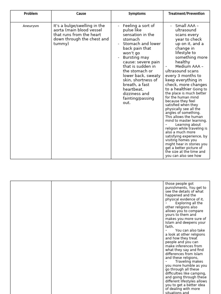 Heart disease table complete | PDF | Heart | Coronary Artery Disease