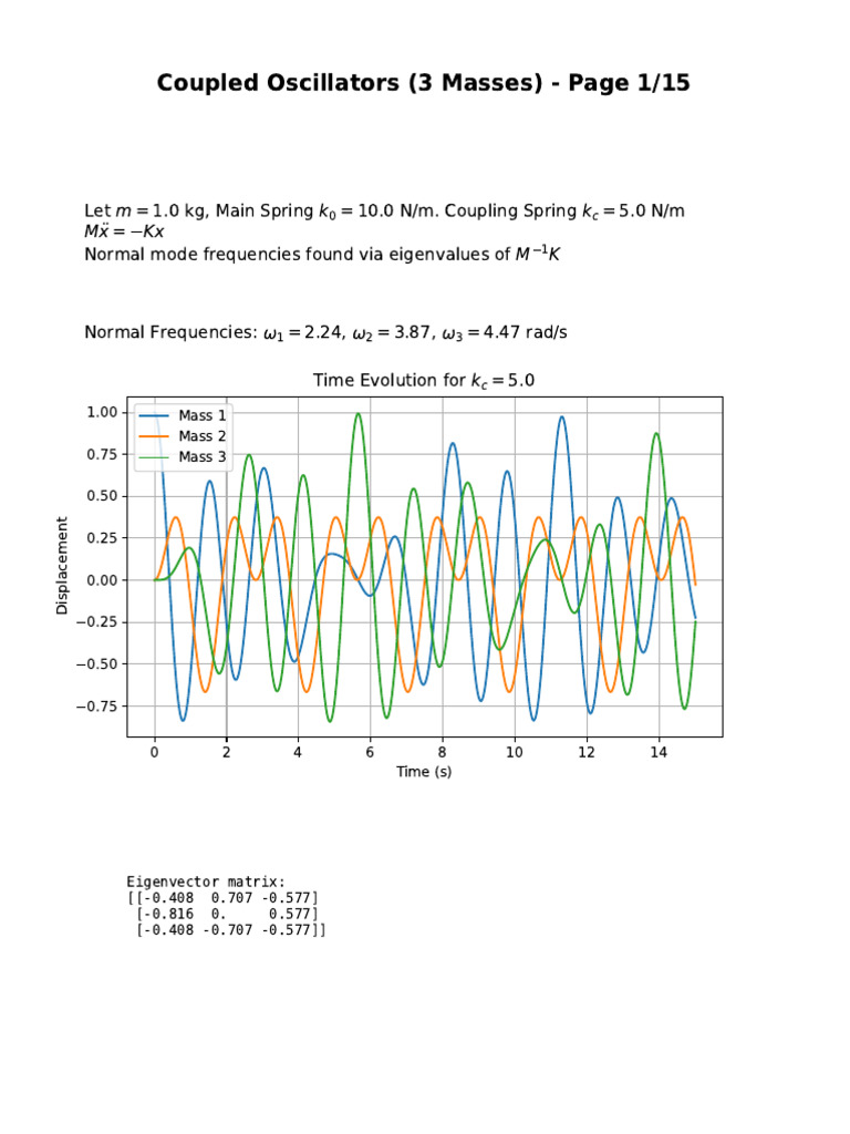 Coupled Harmonic Oscillators | PDF | Normal Mode | Eigenvalues And ...