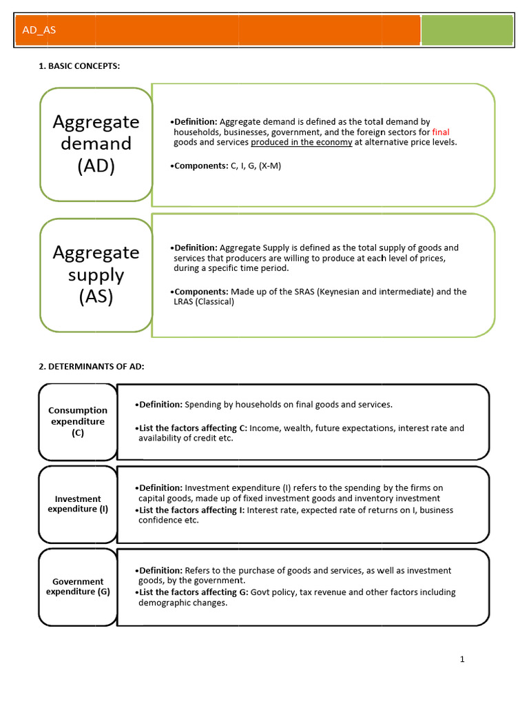 Worksheet - ADAS model | PDF | Demand | Macroeconomics
