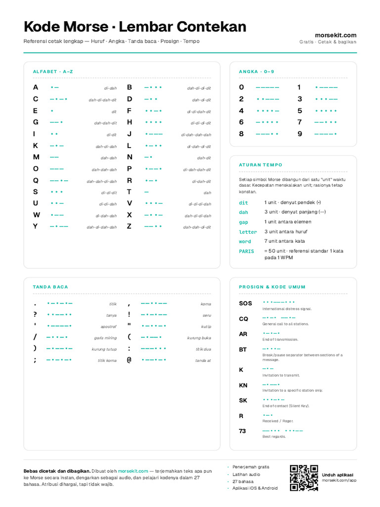 Morse Code Cheat Sheet Id | PDF