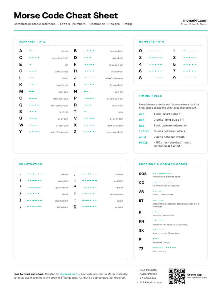Morse Code Cheat Sheet | PDF | Telecommunications Engineering | Graphemes