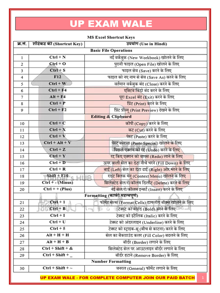 ShortCut Keys | PDF
