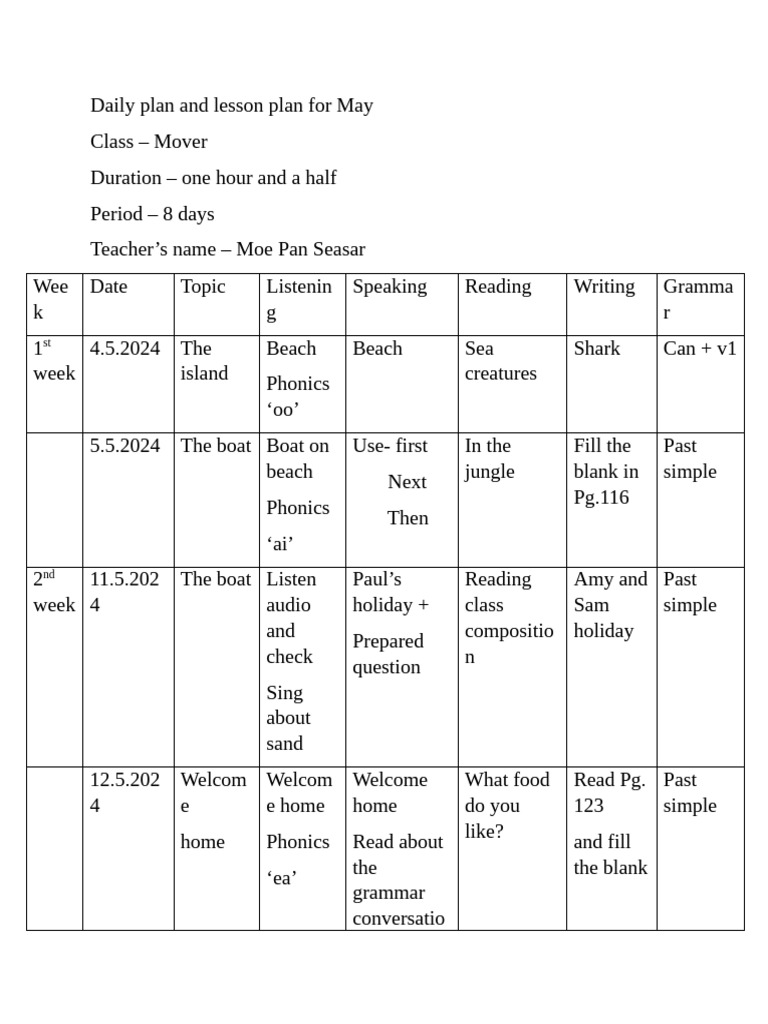 Daily Plan and Lesson Plan for Ma1 | PDF | Pedagogy | Learning
