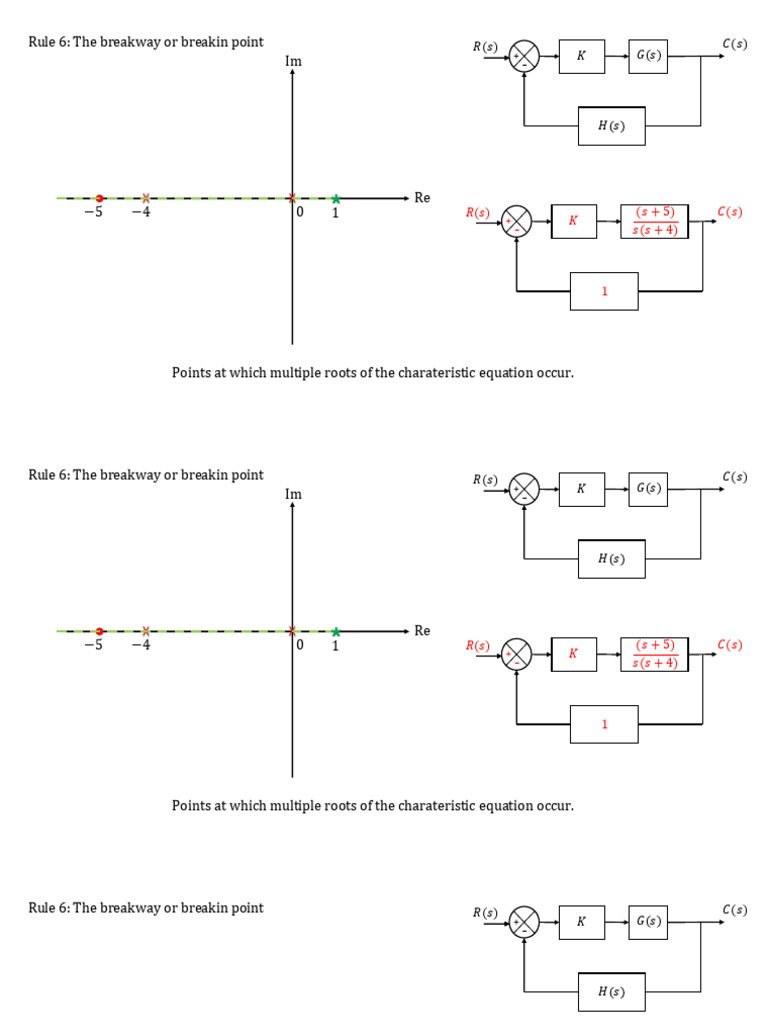 EE250 L19 Root Locus Part II | PDF | Mathematics | Applied Mathematics