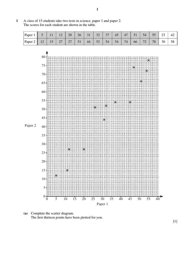 IX WS on Scatter Diagram | PDF | Scatter Plot