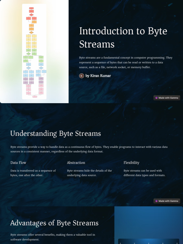 Introduction to Byte Streams | PDF