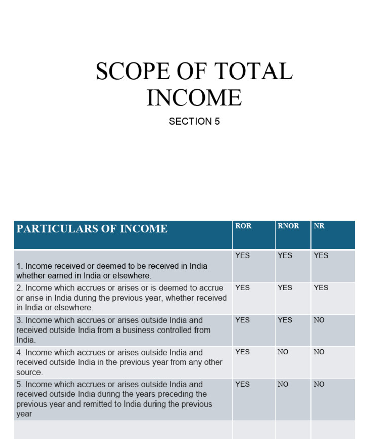 Scope of Total Income | PDF