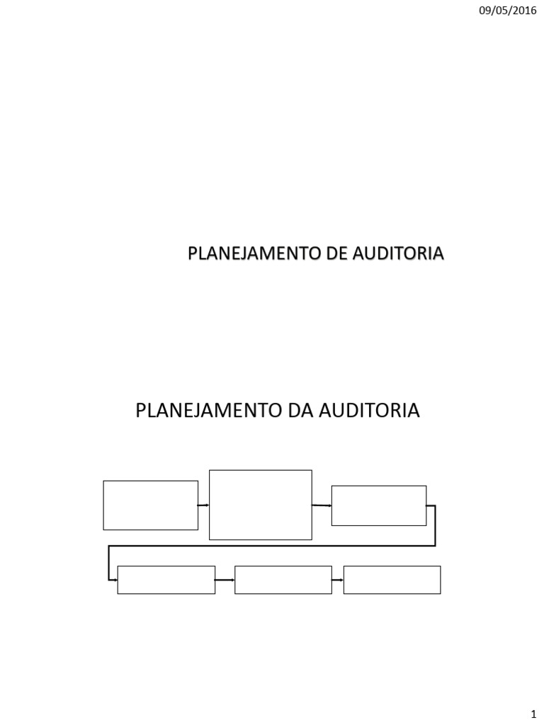 Planejamento de Auditoria Planejamento D | PDF | Planejamento ...