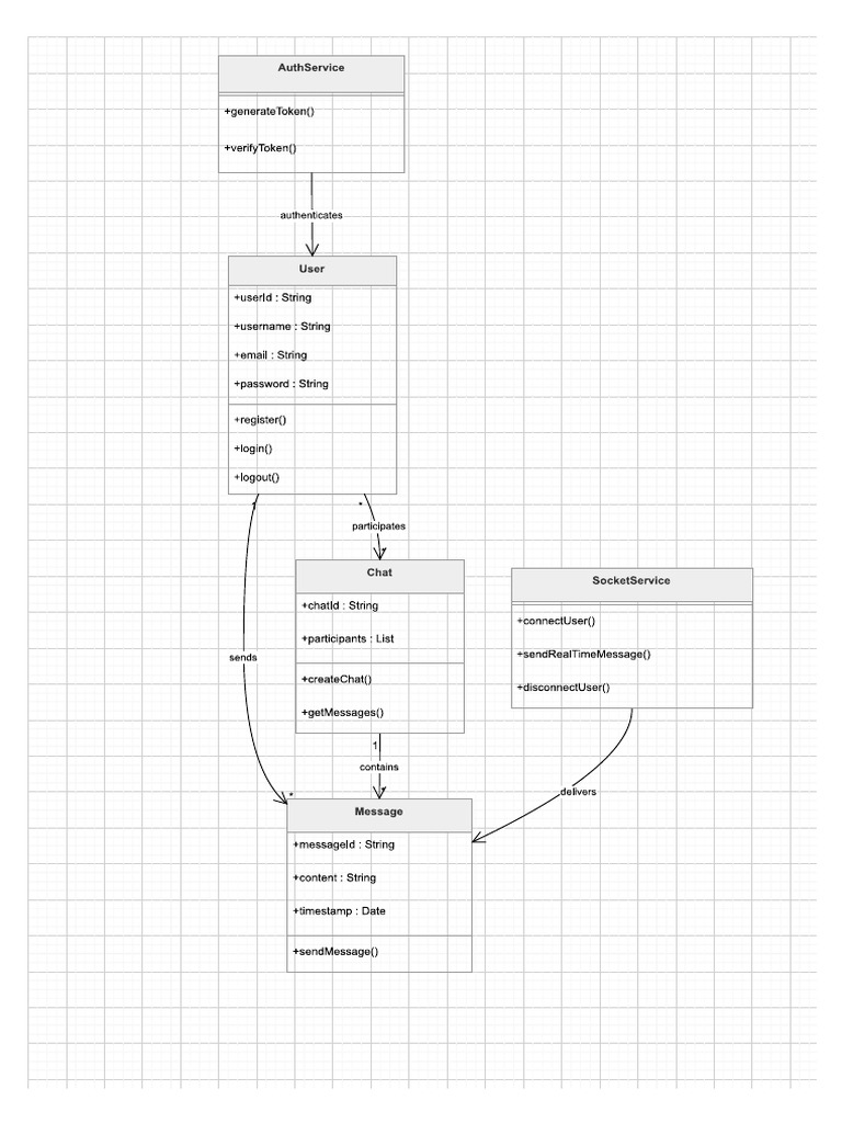 SE Diagrams | PDF