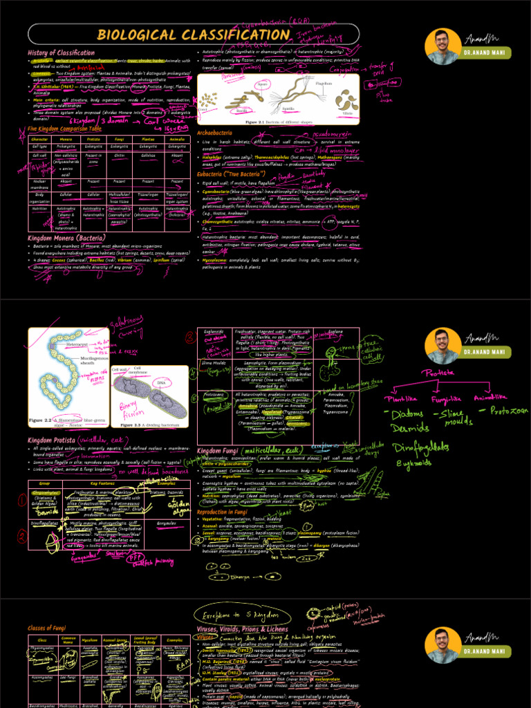 2. Biological Classification | PDF