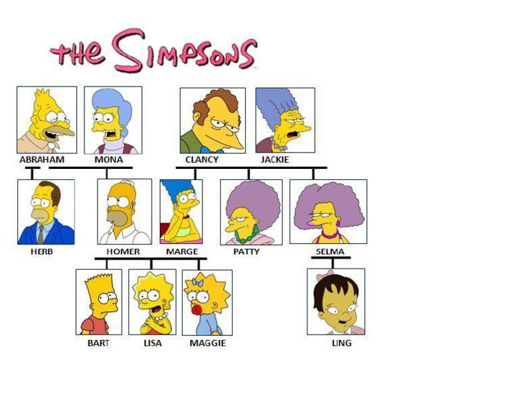 The Simpsons Tree | PDF