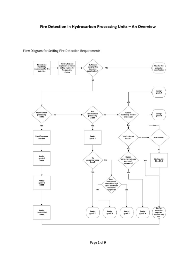 Fire Detection in Hydrocarbon Processing Units | PDF | Pump | Leak