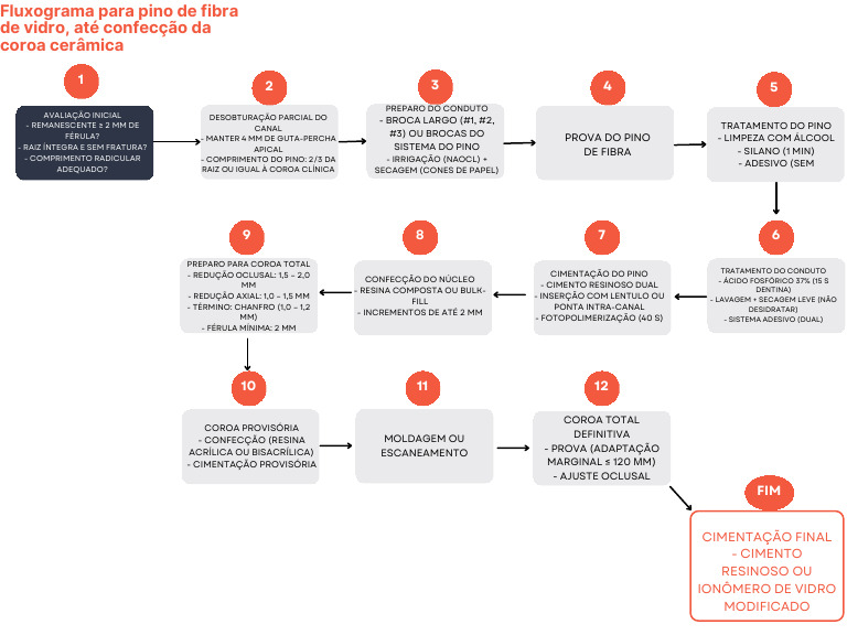 White Minimalist Modern Recruitment Process Flowchart (2) | PDF