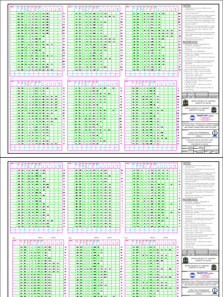 Chemical Building Bar Bending Schedules and Shape Code | PDF | Concrete ...